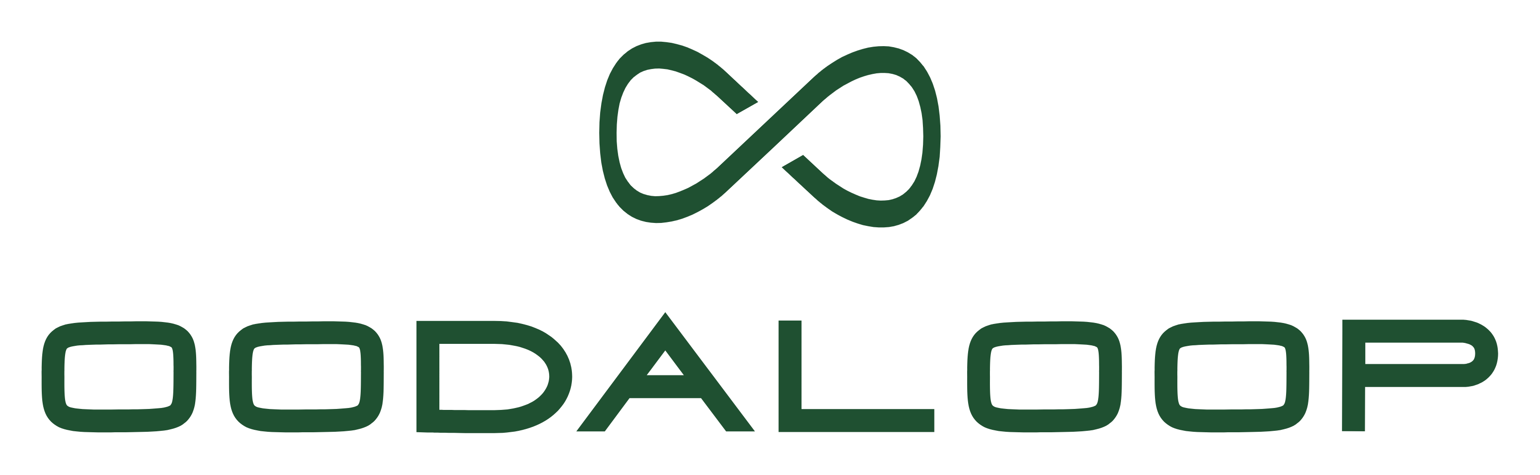 OODALOOP Technologies