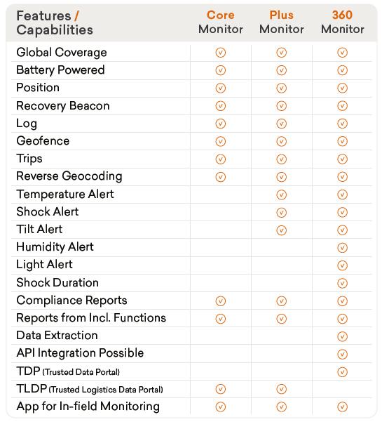 Trusted Monitor Solutions