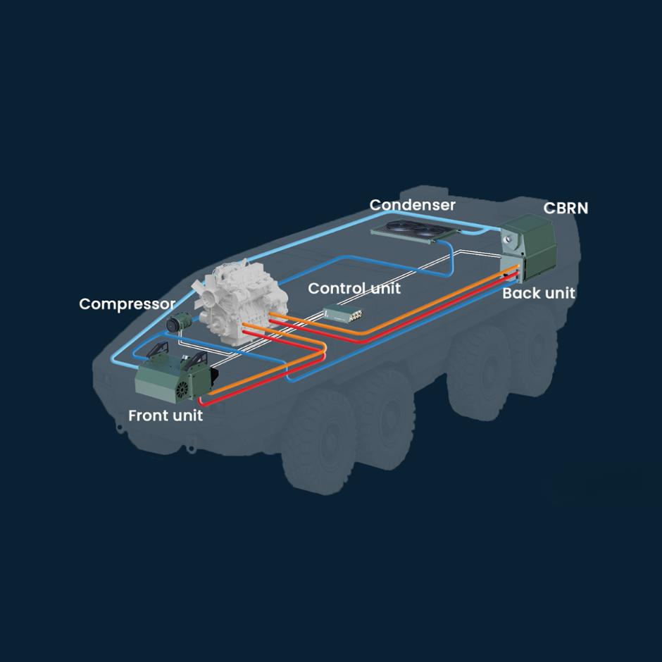 Military HVAC Systems for Vehicles