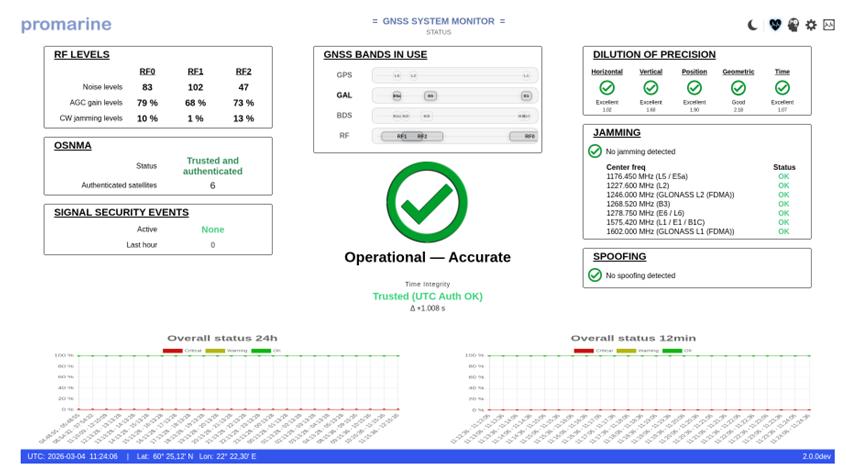 proGPS™ 3100 – Intelligent GNSS Monitoring and Situational Awareness