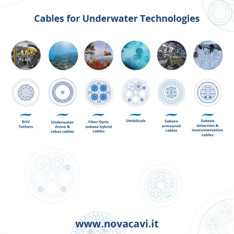 AQUANCABLE®, NOVACAVI cables for underwater technologies and hash environments