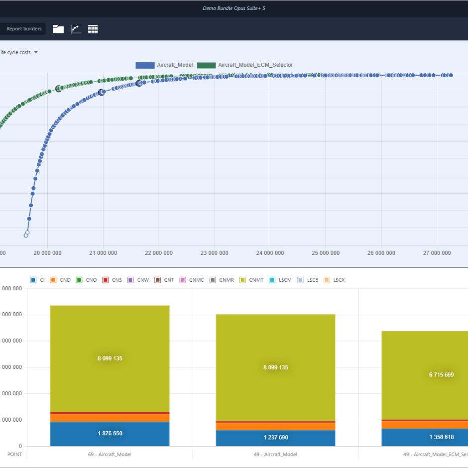 Opus Suite+ — Analysis-Driven Life Cycle Management